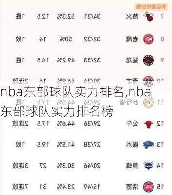 nba东部球队实力排名,nba东部球队实力排名榜