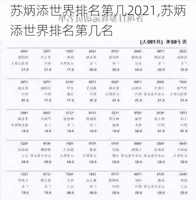 苏炳添世界排名第几2021,苏炳添世界排名第几名
