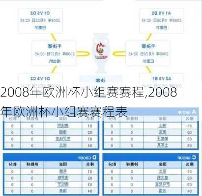 2008年欧洲杯小组赛赛程,2008年欧洲杯小组赛赛程表