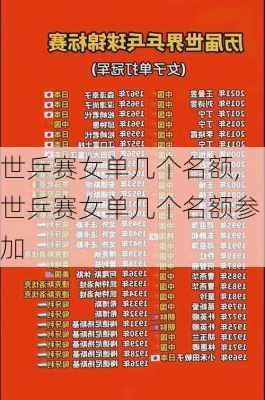 世乒赛女单几个名额,世乒赛女单几个名额参加