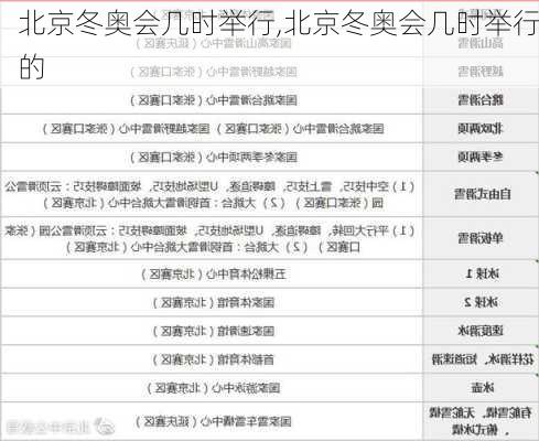 北京冬奥会几时举行,北京冬奥会几时举行的