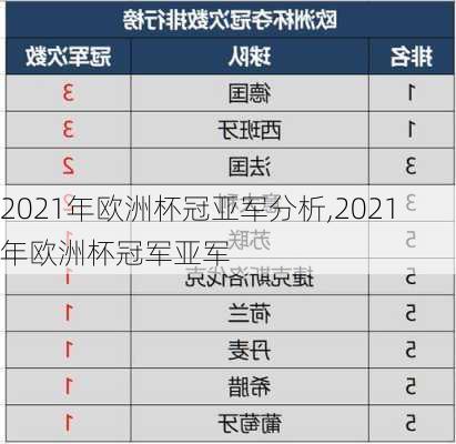 2021年欧洲杯冠亚军分析,2021年欧洲杯冠军亚军