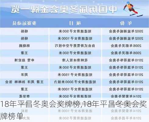 18年平昌冬奥会奖牌榜,18年平昌冬奥会奖牌榜单