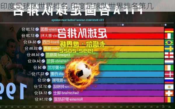 印度足球队世界排名,印度足球队世界排名第几
