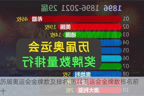 历届奥运会金牌数及排名,历届奥运会金牌数排名前十