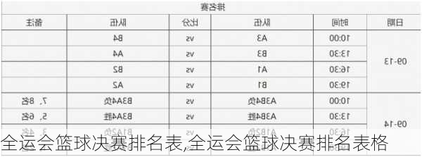 全运会篮球决赛排名表,全运会篮球决赛排名表格
