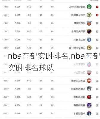 nba东部实时排名,nba东部实时排名球队