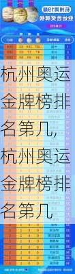杭州奥运金牌榜排名第几,杭州奥运金牌榜排名第几