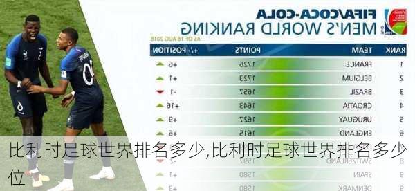 比利时足球世界排名多少,比利时足球世界排名多少位