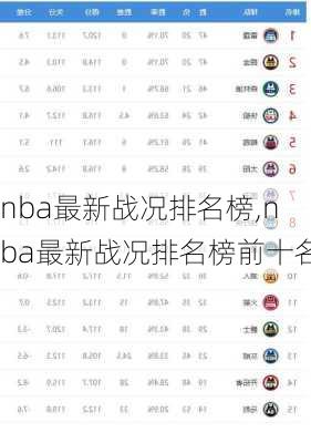 nba最新战况排名榜,nba最新战况排名榜前十名