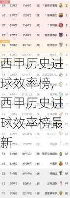 西甲历史进球效率榜,西甲历史进球效率榜最新
