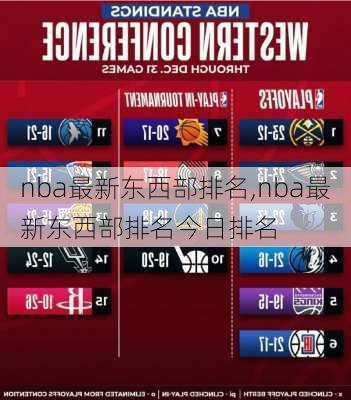 nba最新东西部排名,nba最新东西部排名今日排名