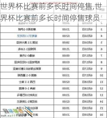世界杯比赛前多长时间停售,世界杯比赛前多长时间停售球员