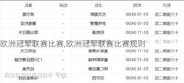 欧洲冠军联赛比赛,欧洲冠军联赛比赛规则