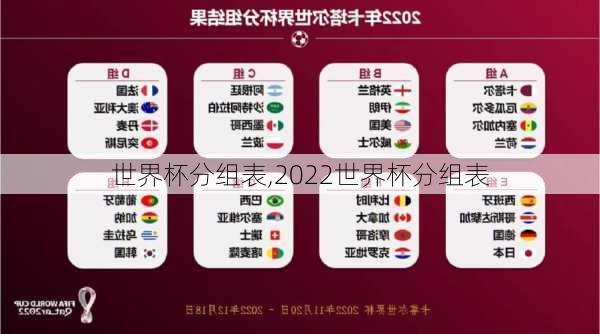 世界杯分组表,2022世界杯分组表