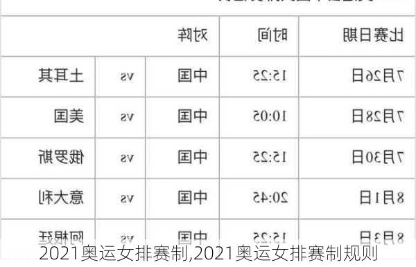 2021奥运女排赛制,2021奥运女排赛制规则