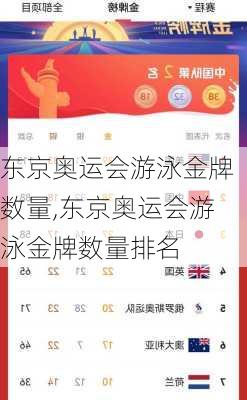 东京奥运会游泳金牌数量,东京奥运会游泳金牌数量排名