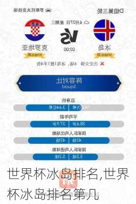 世界杯冰岛排名,世界杯冰岛排名第几