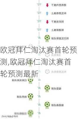 欧冠拜仁淘汰赛首轮预测,欧冠拜仁淘汰赛首轮预测最新