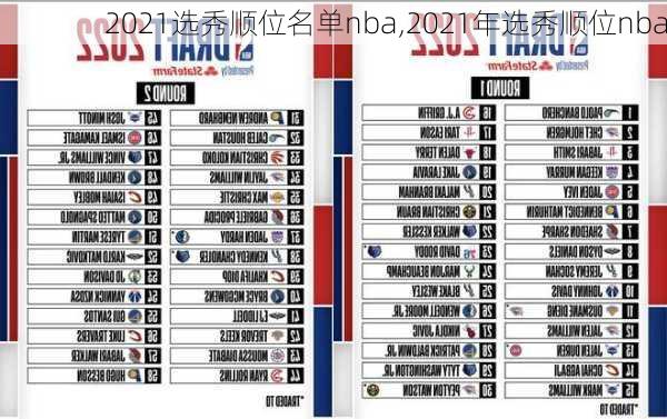 2021选秀顺位名单nba,2021年选秀顺位nba