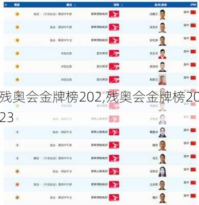 残奥会金牌榜202,残奥会金牌榜2023