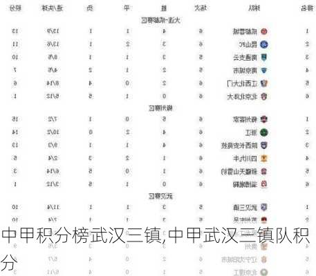 中甲积分榜武汉三镇,中甲武汉三镇队积分
