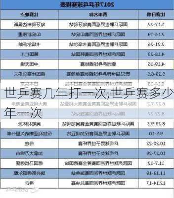 世乒赛几年打一次,世乒赛多少年一次