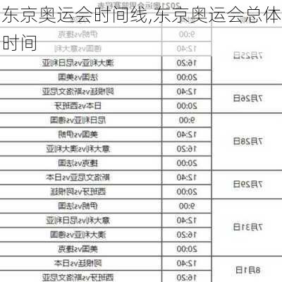 东京奥运会时间线,东京奥运会总体时间