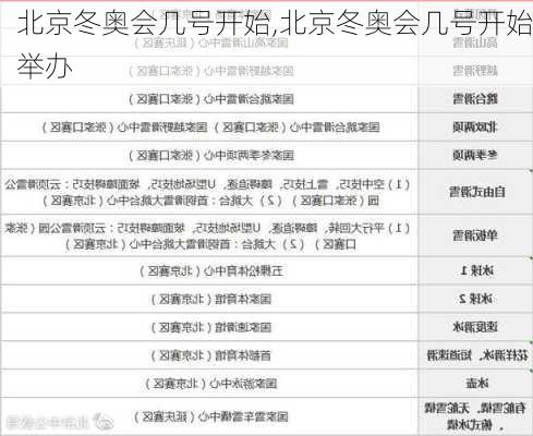 北京冬奥会几号开始,北京冬奥会几号开始举办