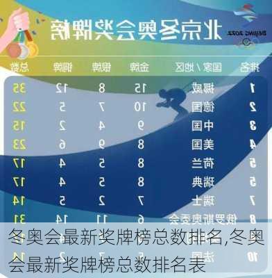 冬奥会最新奖牌榜总数排名,冬奥会最新奖牌榜总数排名表
