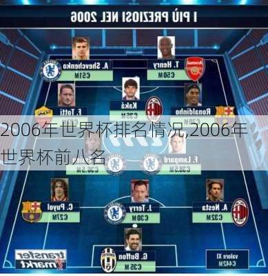 2006年世界杯排名情况,2006年世界杯前八名