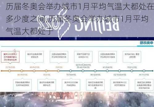 历届冬奥会举办城市1月平均气温大都处在多少度之间,历届冬奥会举办城市1月平均气温大都处于