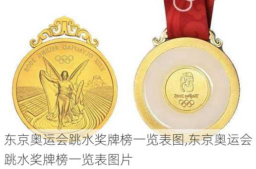东京奥运会跳水奖牌榜一览表图,东京奥运会跳水奖牌榜一览表图片