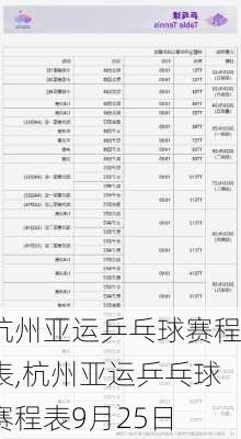 杭州亚运乒乓球赛程表,杭州亚运乒乓球赛程表9月25日