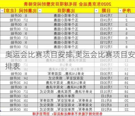 奥运会比赛项目安排,奥运会比赛项目安排表