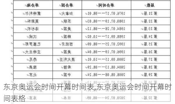 东京奥运会时间开幕时间表,东京奥运会时间开幕时间表格