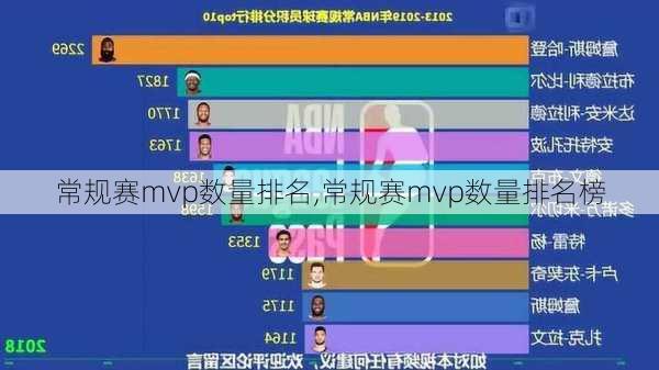 常规赛mvp数量排名,常规赛mvp数量排名榜