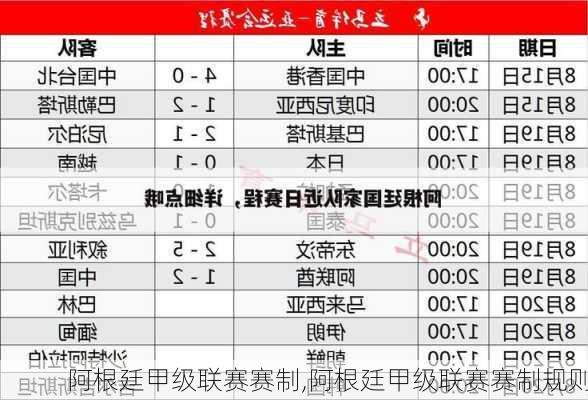 阿根廷甲级联赛赛制,阿根廷甲级联赛赛制规则