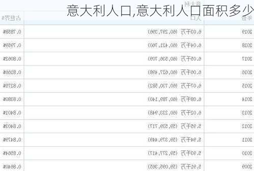 意大利人口,意大利人口面积多少