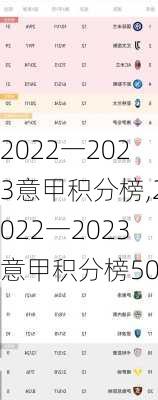 2022一2023意甲积分榜,2022一2023意甲积分榜500