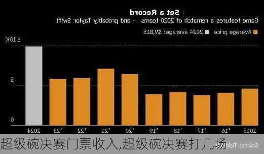 超级碗决赛门票收入,超级碗决赛打几场