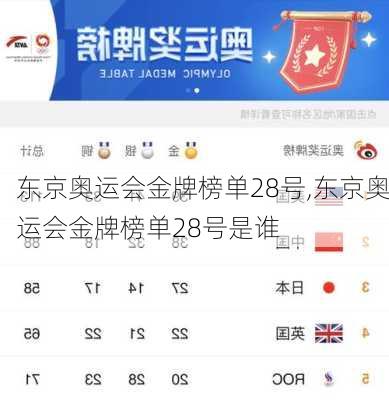 东京奥运会金牌榜单28号,东京奥运会金牌榜单28号是谁
