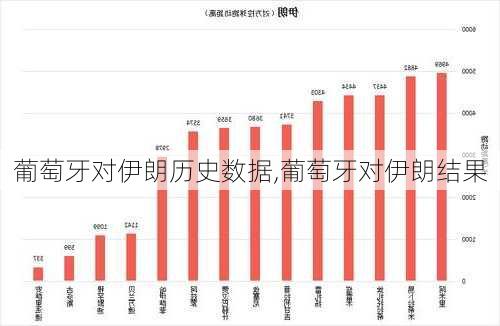 葡萄牙对伊朗历史数据,葡萄牙对伊朗结果