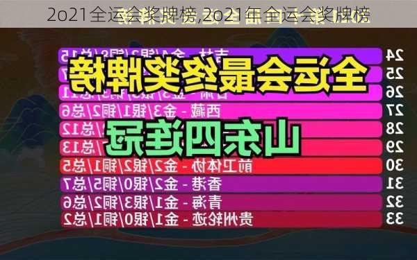2o21全运会奖牌榜,2o21年全运会奖牌榜