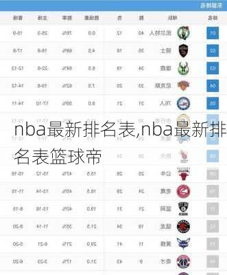 nba最新排名表,nba最新排名表篮球帝