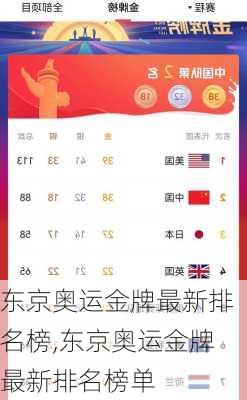 东京奥运金牌最新排名榜,东京奥运金牌最新排名榜单