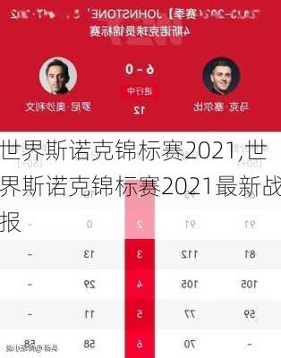 世界斯诺克锦标赛2021,世界斯诺克锦标赛2021最新战报