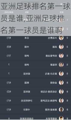 亚洲足球排名第一球员是谁,亚洲足球排名第一球员是谁啊