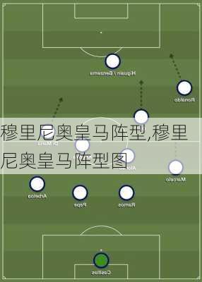穆里尼奥皇马阵型,穆里尼奥皇马阵型图