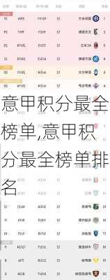 意甲积分最全榜单,意甲积分最全榜单排名